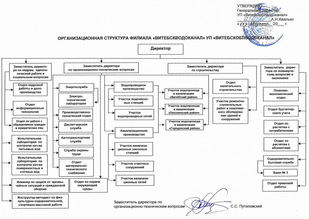 орг.структура с 17.08.2026.jpg