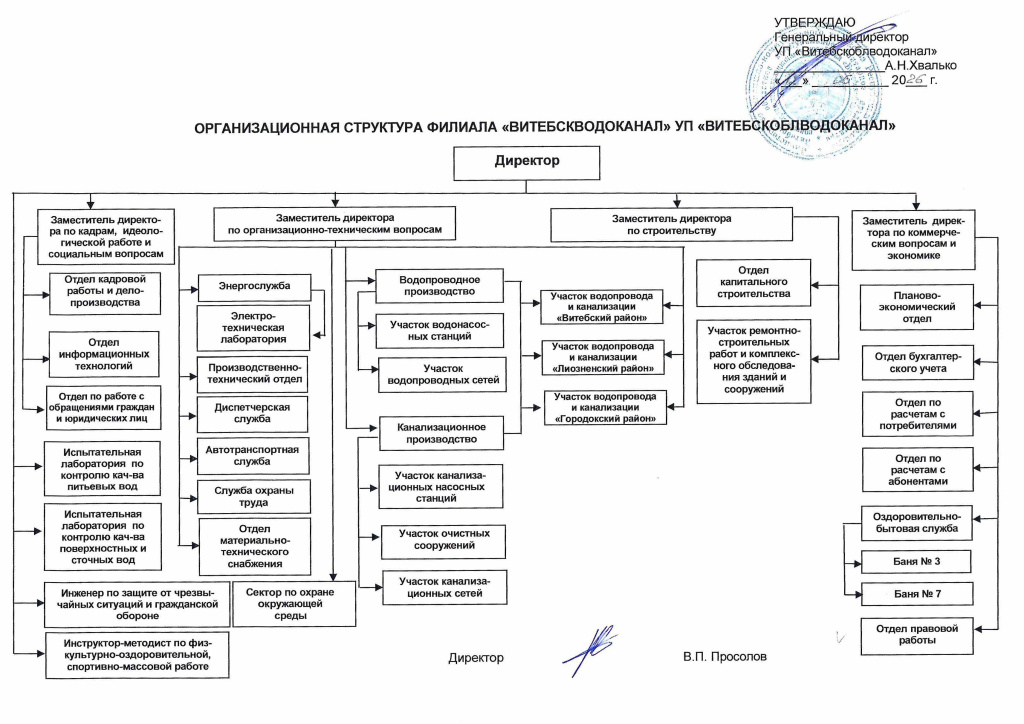 Орг.структура с 12.06.2026 (ОПР).jpg