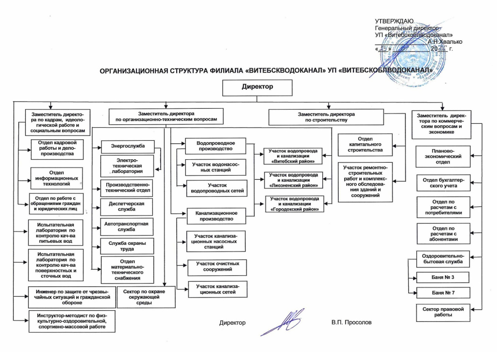 Орг.структура с 23.04.2026.jpg
