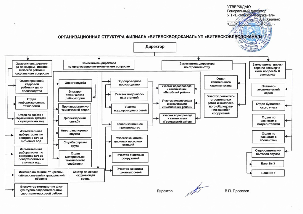 орг.структура с 01.03.2026.jpg